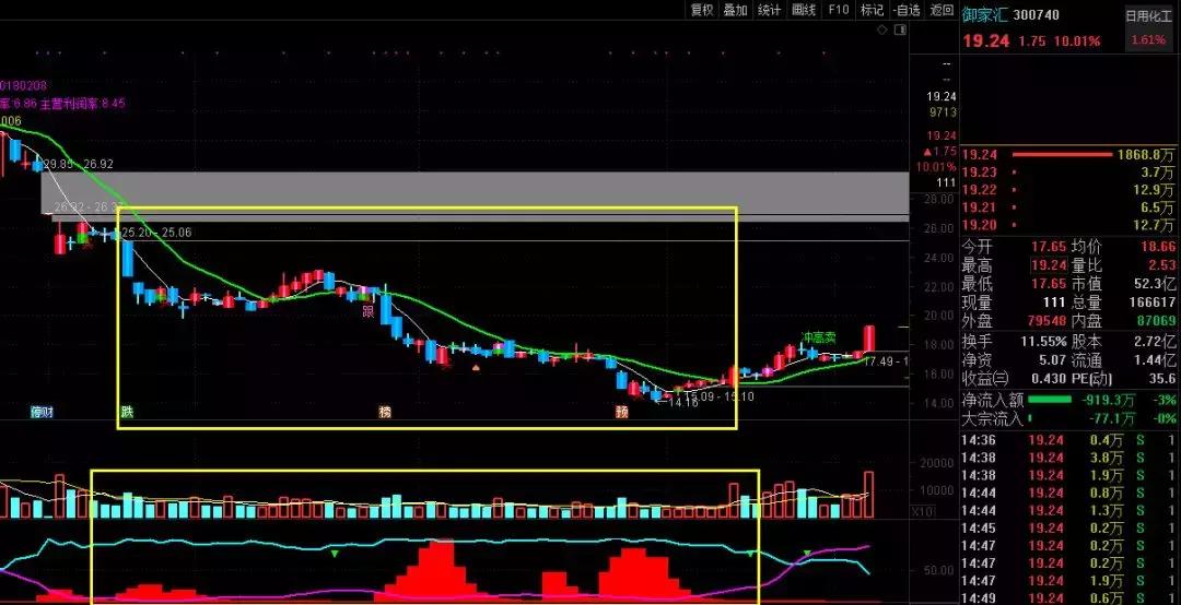 3100点股市,3100点后市会涨吗