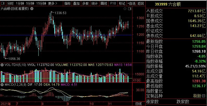 *合六**顺账户交易纪实(211124)