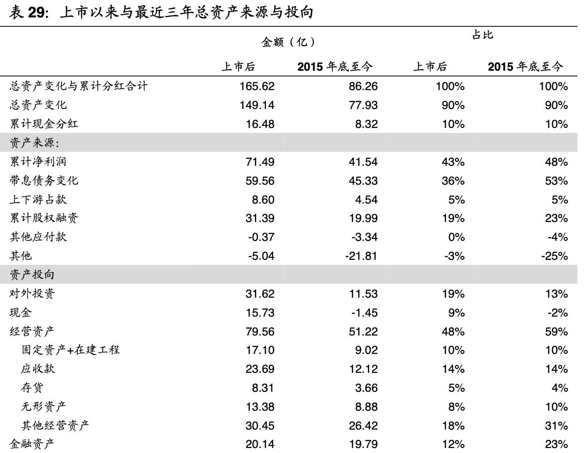 乐普医疗战略,乐普医疗心血管