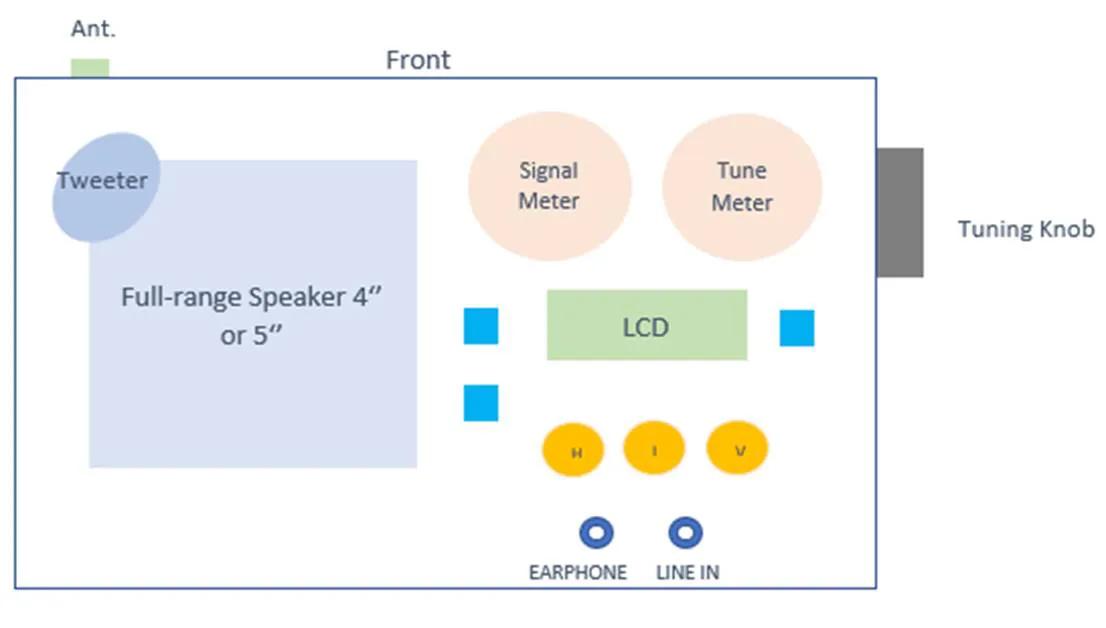 调频收音机的设计与制作,制作一个超级简单的调频收音机