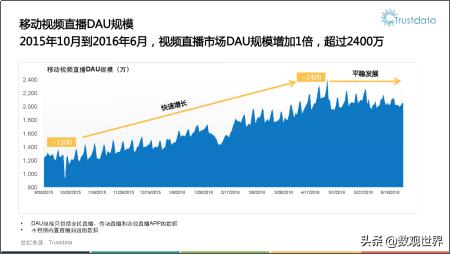 短视频行业发展简史：萌芽、成长、爆发与搏杀！终将谁主沉浮？