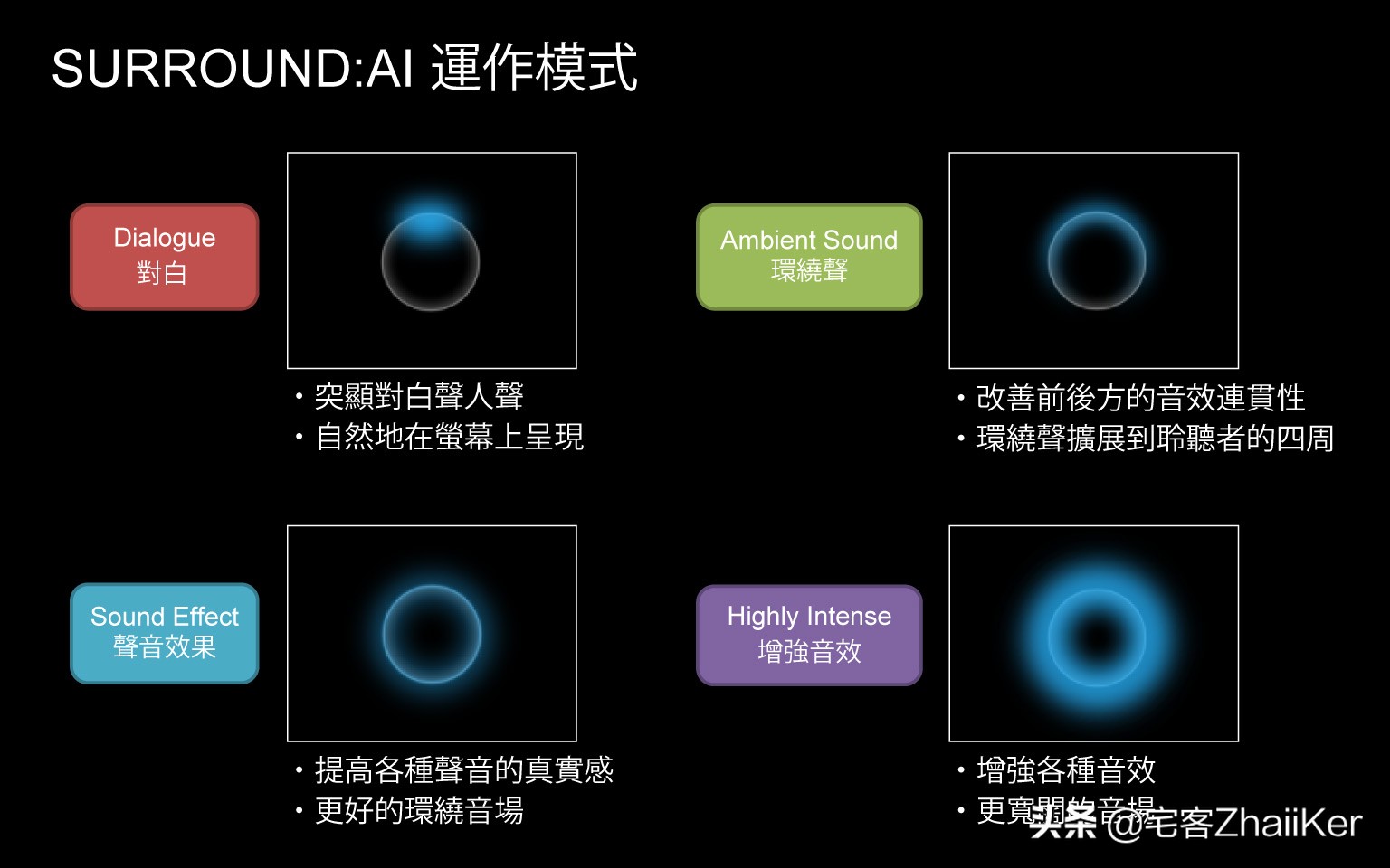 雅马哈a3090评测,雅马哈rxa1080评测
