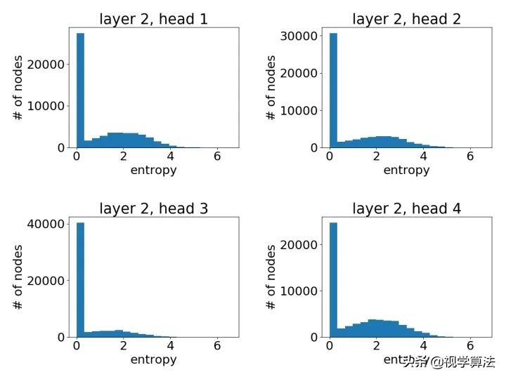 注意力机制怎么可视化,多重注意力机制指什么