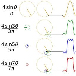 什么是电力谐波,谐波电流是怎么产生的