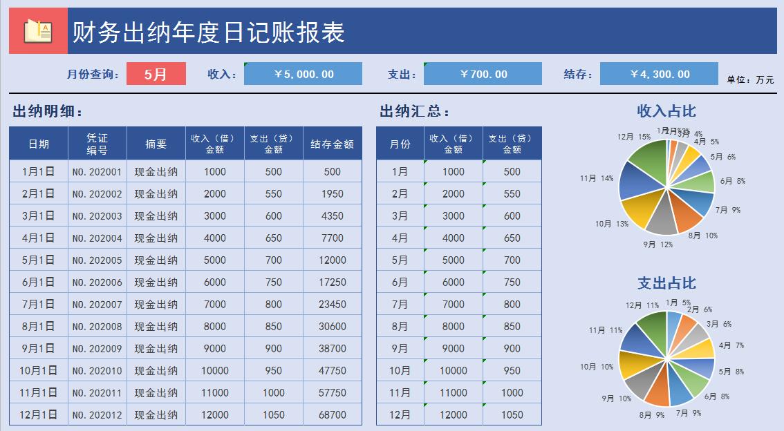 普华永道可视化财务分析表格下载,普华永道的可视化成本核算表格