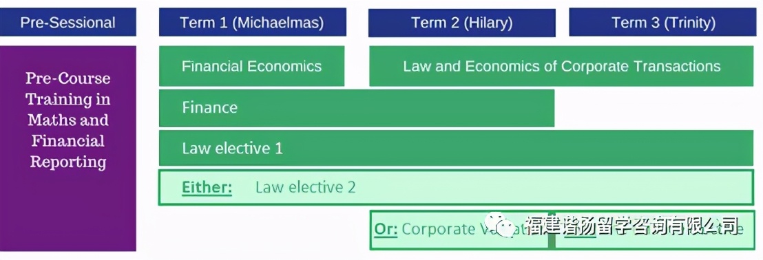 牛津赛德商学院,牛津大学赛德商学院