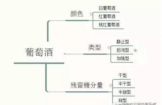 澳大利亚红酒小知识大全,一文了解意大利红酒