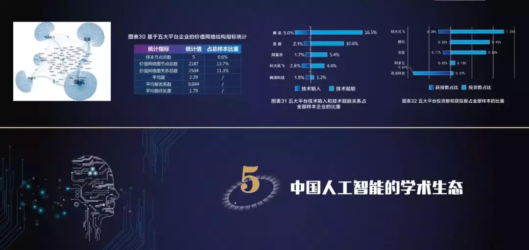 全球人工智能技术大会ppt,2021年世界人工智能大会产业发展