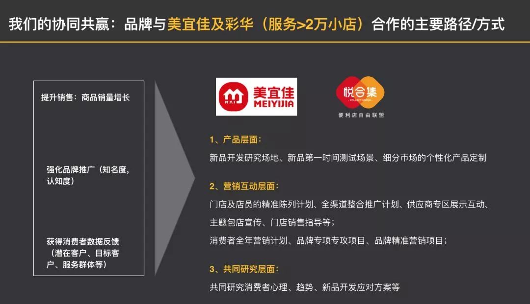 美宜佳单店面积,美宜佳比别的店有什么优势