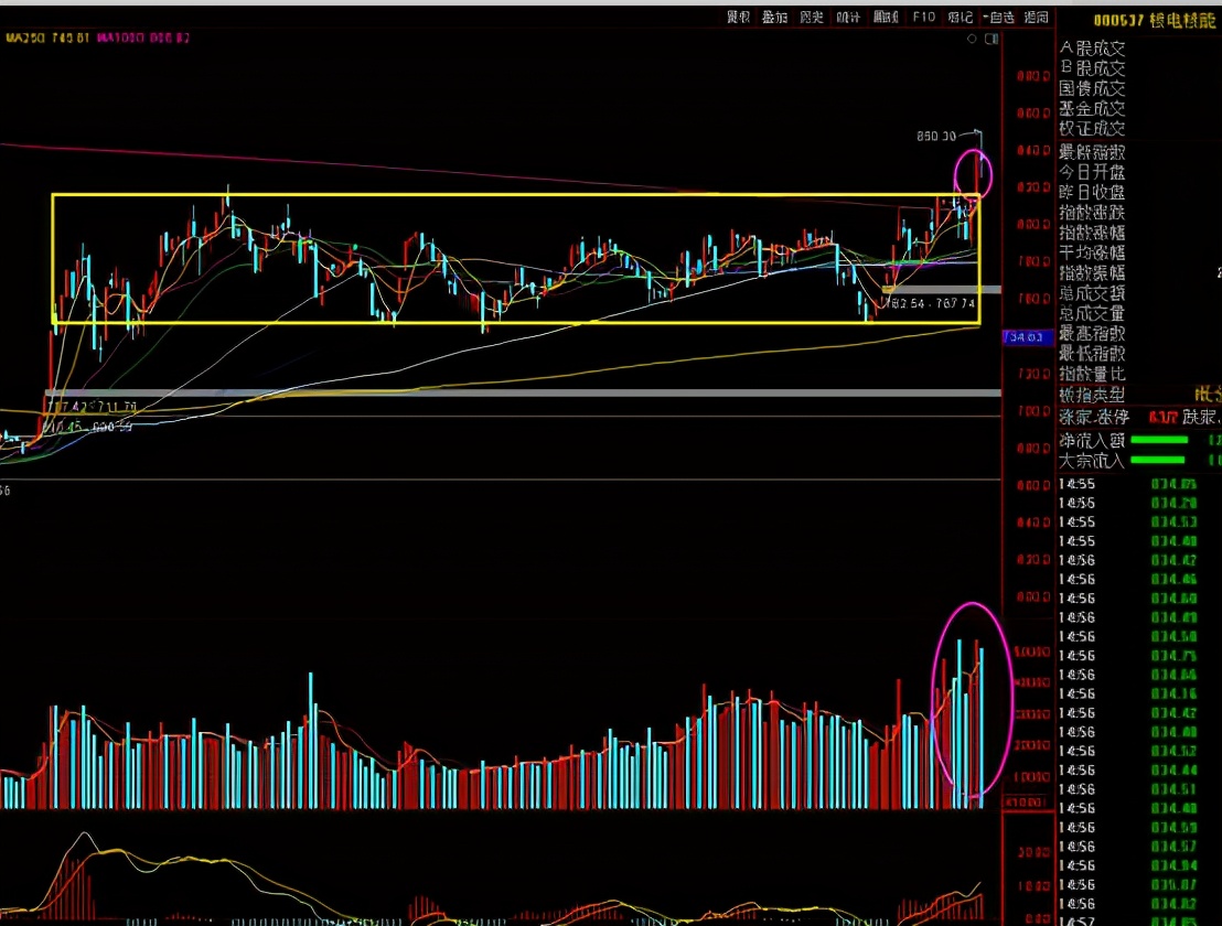 主流板块走势分析图,每日板块深度分析