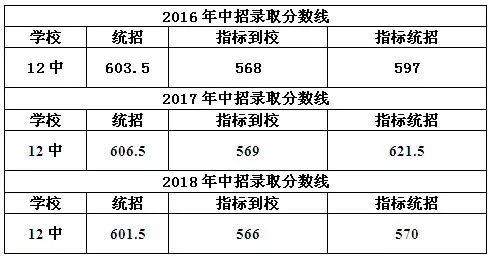 2019全景看高中|大十二，在感动中成长，为梦想远征