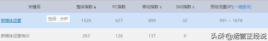 为什么做seo越来越迷茫啊,seo是怎么赚钱的