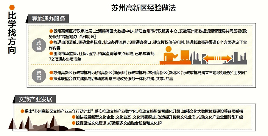 比学赶超开拓创新,比学赶超以学促做