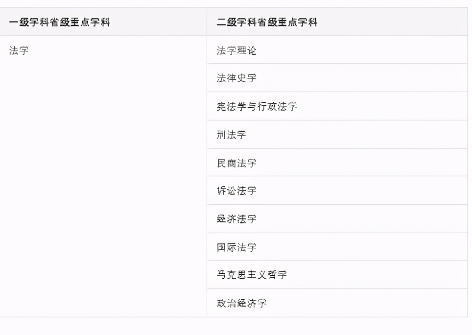 法学非五院四系进律所难吗,法学考研五院四系有前途吗