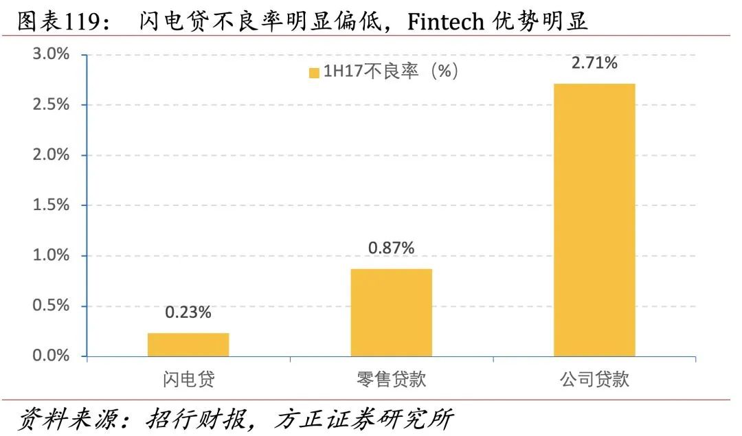 招行二十年转型路,过去、现状与未来