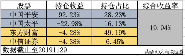 本周理财集锦,3月理财收益总结复盘