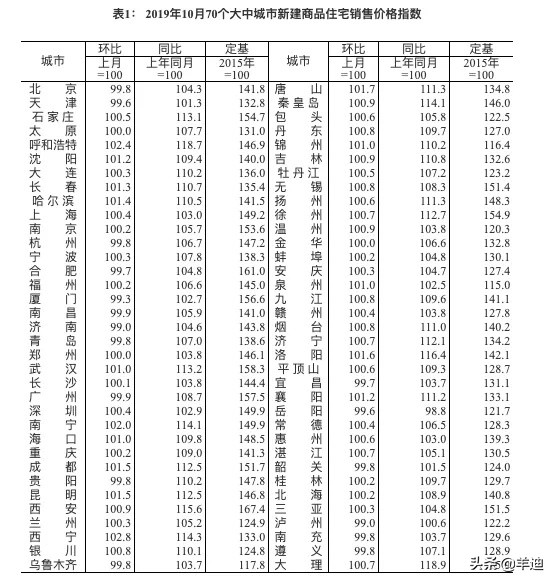 近期想买房需注意事项,近期想买房的提醒
