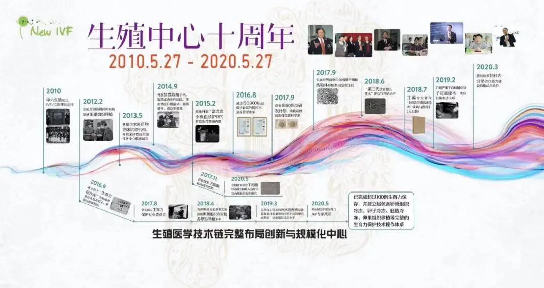 中山六院生殖中心首次就诊,中山六院生殖中心主要检查什么