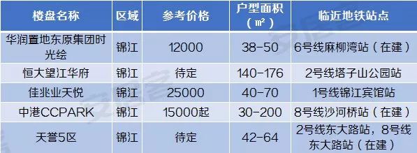 低总价市区精装4房地铁口,低税费不限购的房子