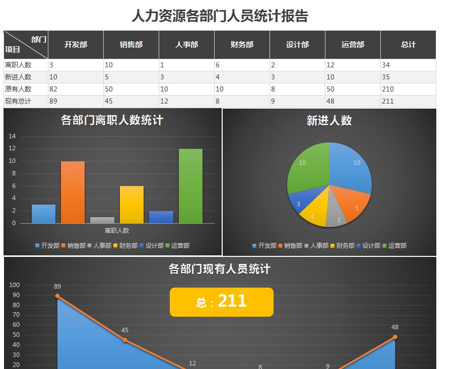 工资表和考勤表自动生成,自动工资报表模板excel的做法