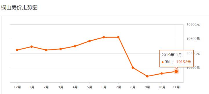 徐州近500个小区最新二手房价出炉,徐州最近二手房房价2021