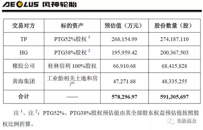 风神回归,风神回归选装备