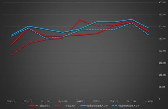 涓按娓斾笟璐㈠姟鎶ヨ〃,姘翠骇琛屼笟璐㈠姟鎶ヨ〃