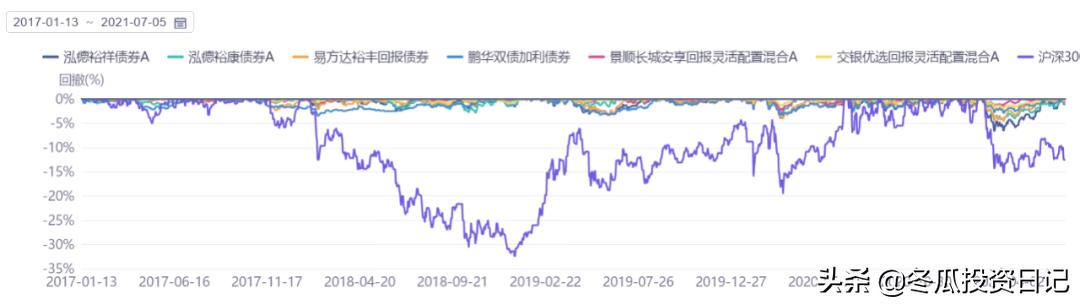 泓德基金管理有限公司北京,泓德基金投资公司