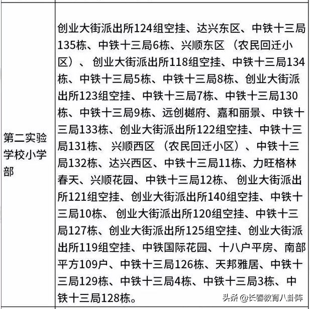 长春五年一贯制学校有哪些,长春都有哪些九年连读学校