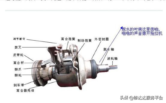 全自动洗衣机离合器维修,洗衣机离合器抱簧怎么换