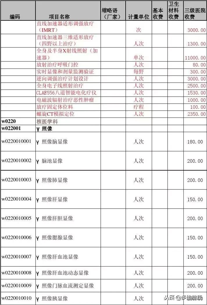 美国梅奥诊所和北京协和医院对比 (美国梅奥医院)