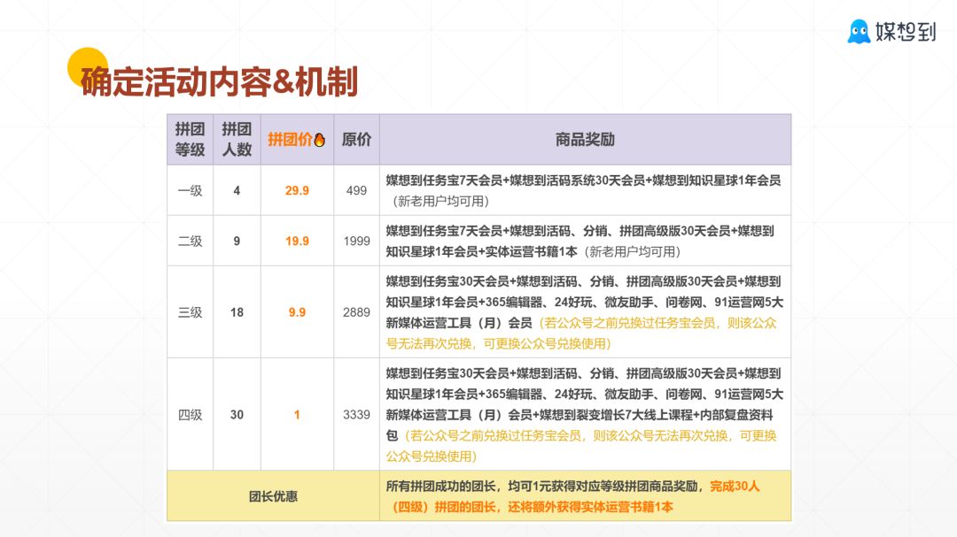 微信公众号拼团活动怎么做,如何制作微信拼团活动链接