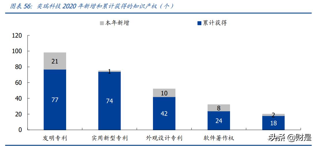 上海奕瑞平板探测器,奕瑞科技做什么的