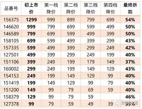 败家有方完整版,优衣库zara新品值得买