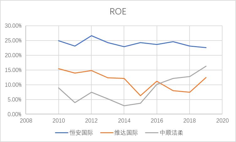 清风维达洁柔心相印哪些是国货,洁柔心相印维达清风哪个更柔软