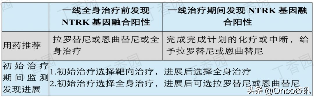 非小细胞肺癌靶向药物一览表,非小细胞肺癌靶向药物治疗简介