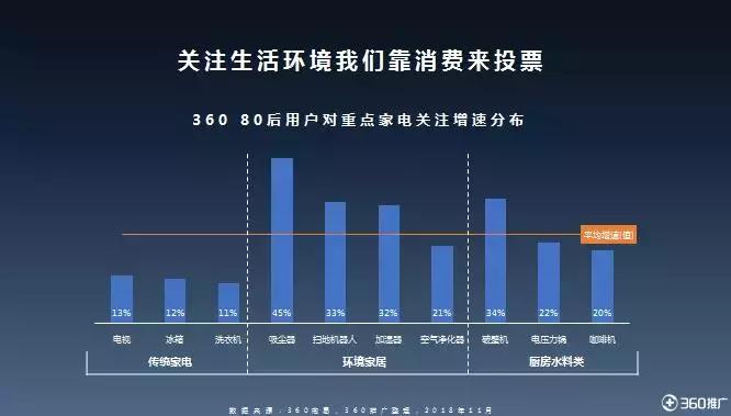 双11疯狂大开箱,双11生发膏开箱