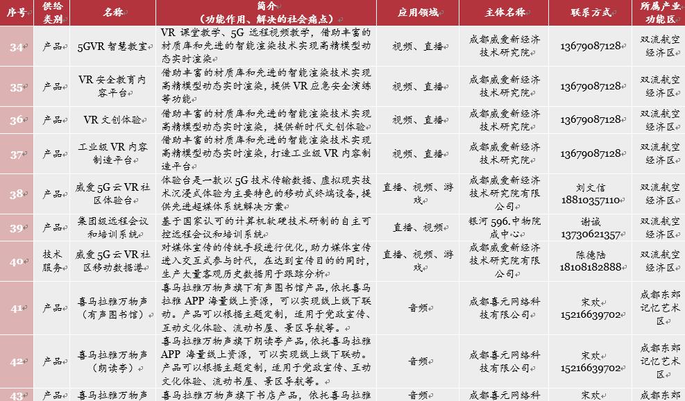 网络视听趋势前瞻,网络视听产业发展初具规模