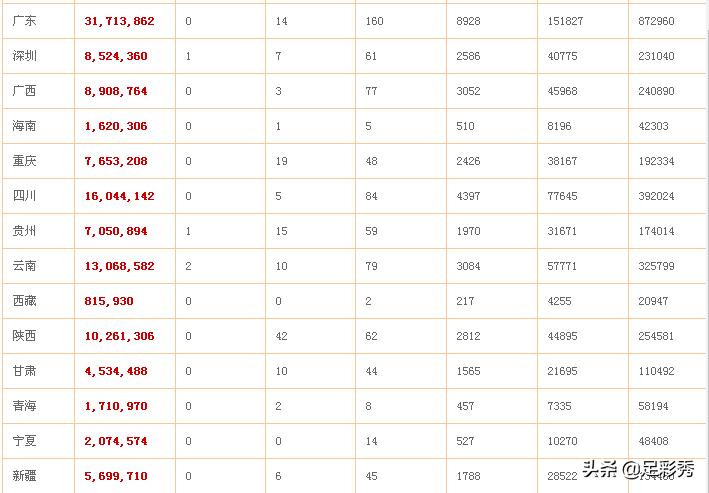 双色球19122期开奖及奖池,19046期双色球开奖结果