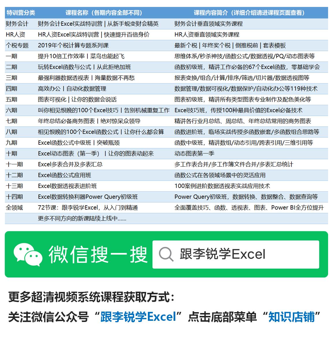 excel计算公式怎么四舍五入取整,excel公式怎么四舍五入取整