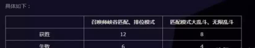 英雄联盟2019季中试炼,英雄联盟2019代币什么时候结束