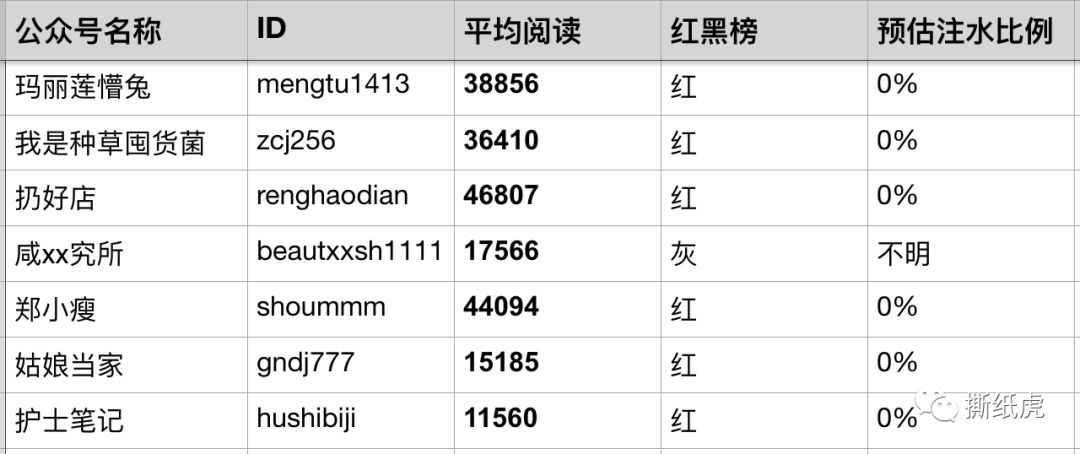国货彩妆三巨头排名,三大国货化妆品品牌排行