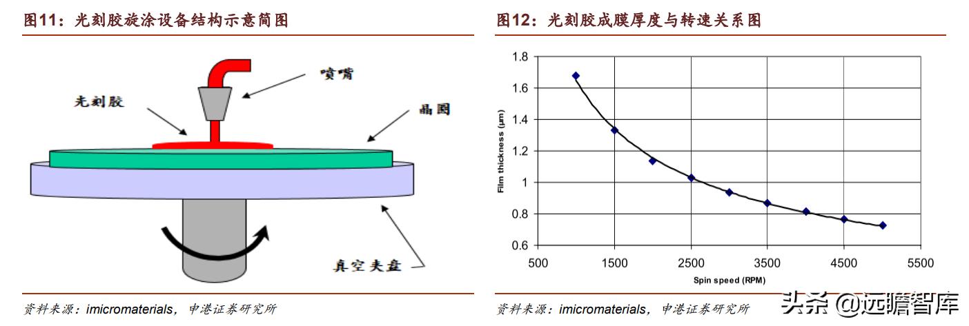 光刻胶：流动的黄金，形成全球群雄争霸格局，国内技术代差仍存在