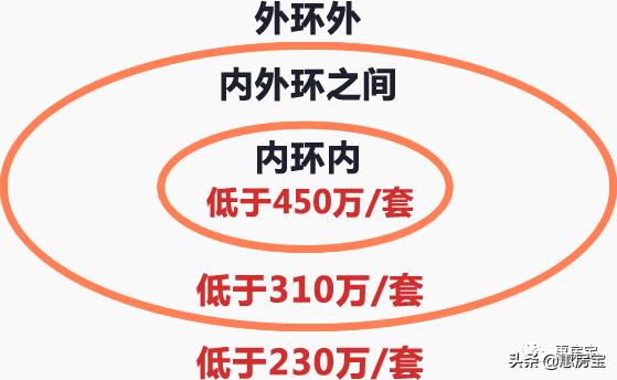 实用|好不容易买套房，被公积金问题搞的头疼？上海公积金大全