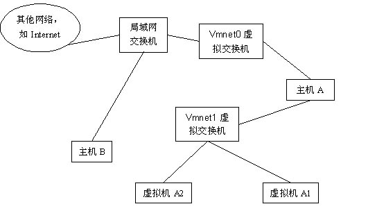 零基础web安全渗透测试入门实战,网络安全web渗透