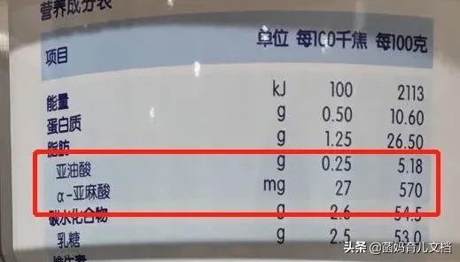 香港消委会这9款奶粉含致癌物,香港消委会检测15款奶粉最新消息