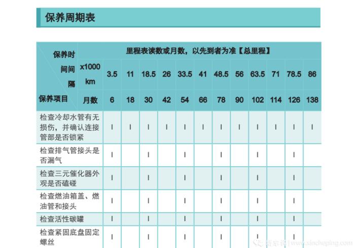 哪款电动车保养最便宜,纯电动车保养费用价格