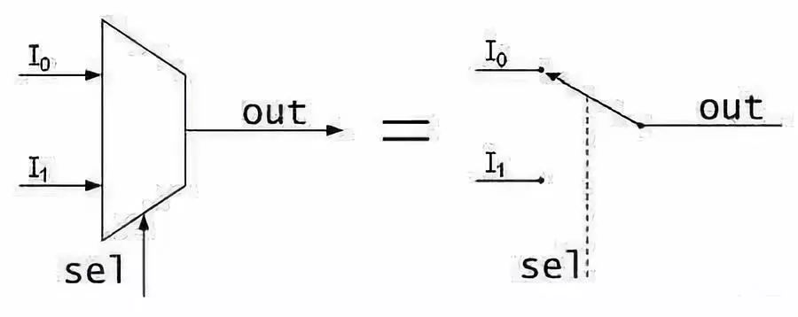 cpu是怎么工作的,cpu最简单的讲解