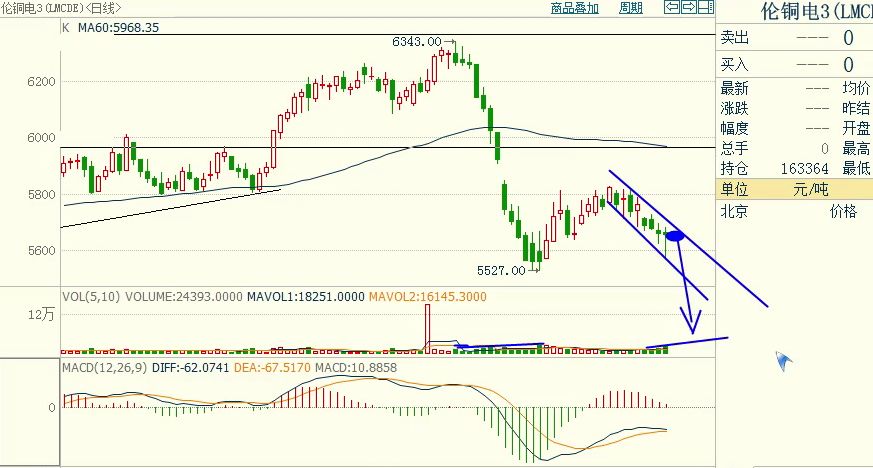 期货实盘高手推荐,期货短线实盘指导直播