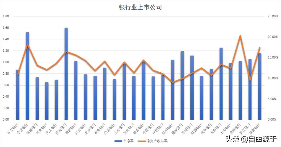 零基础学银行理财怎么学,零基础学银行从业怎么学